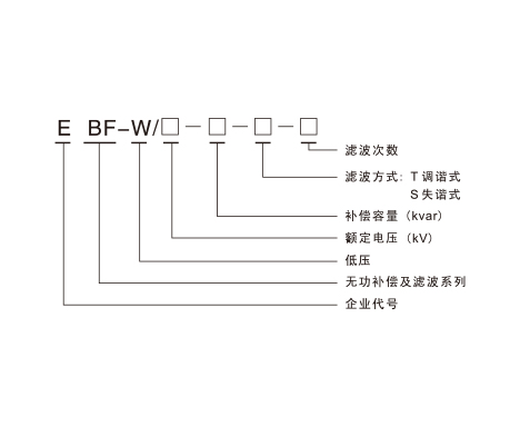 ewb a型混合滤波补偿装置